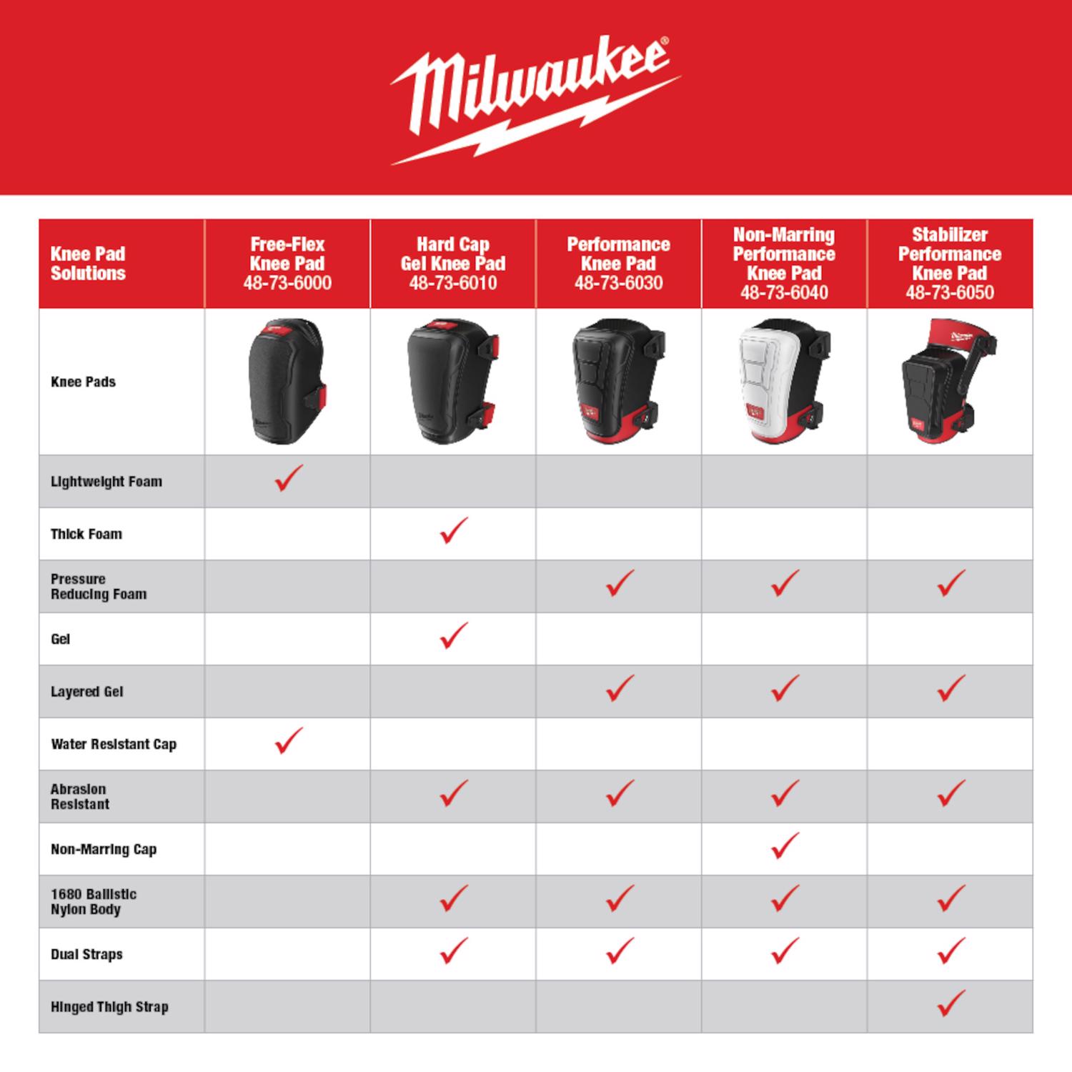 Milwaukee 8 in. L X 7 in. W Nylon Stabilizer Performance Knee Pads Black/Red One Size Fits Most - Jamoozus