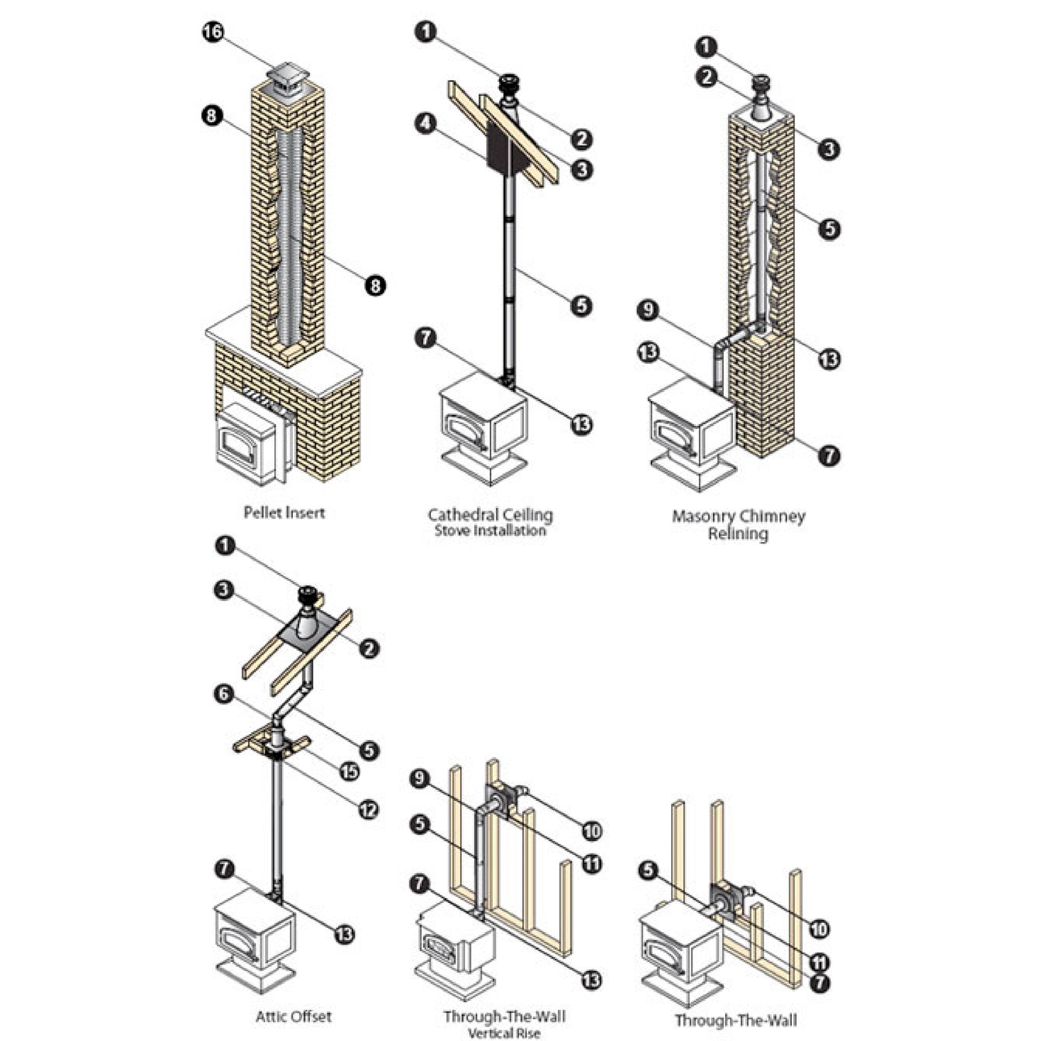 DuraVent Steel Appliance Pipe Adapter - Jamoozus